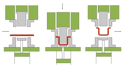 Tiefgezogen